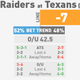 Illustration for article titled NFL Betting Lines, Visualized: Week 11 (Early Edition)